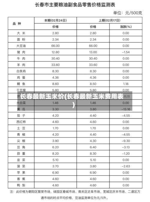 长春最新玉米价(长春最新玉米费用表)