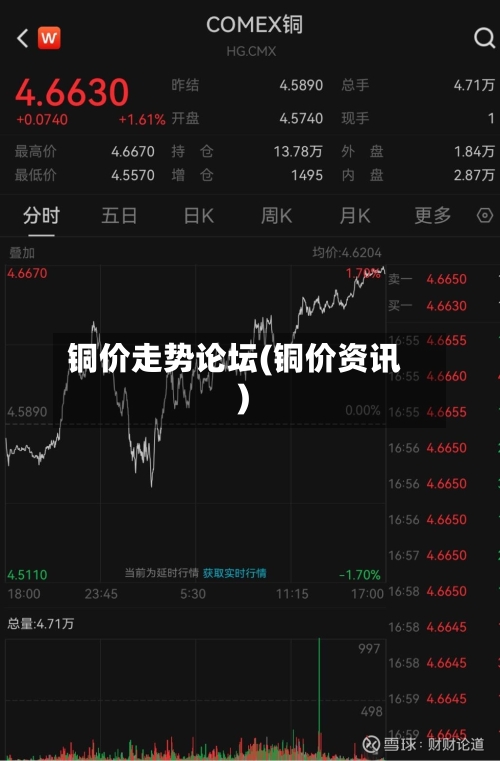 铜价走势论坛(铜价资讯)-第2张图片