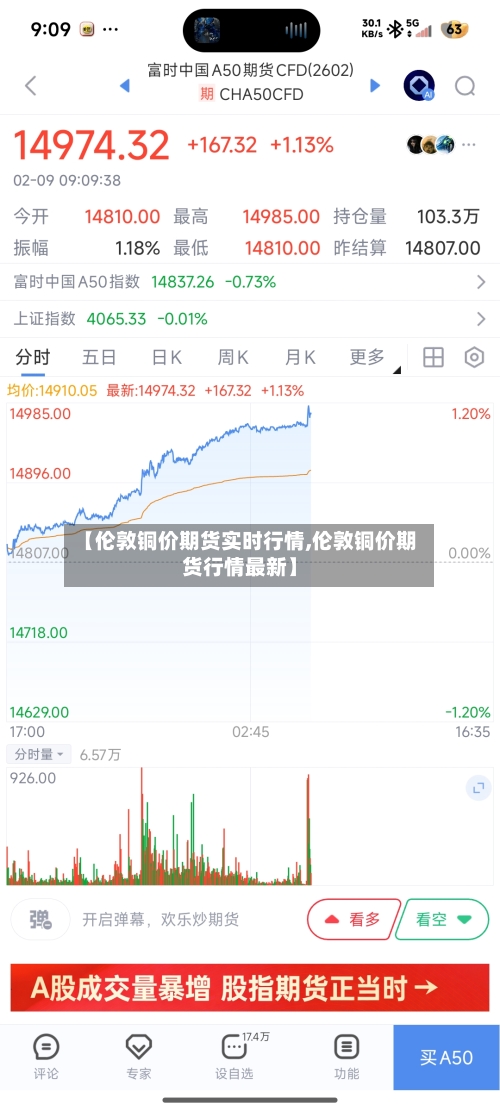 【伦敦铜价期货实时行情,伦敦铜价期货行情最新】