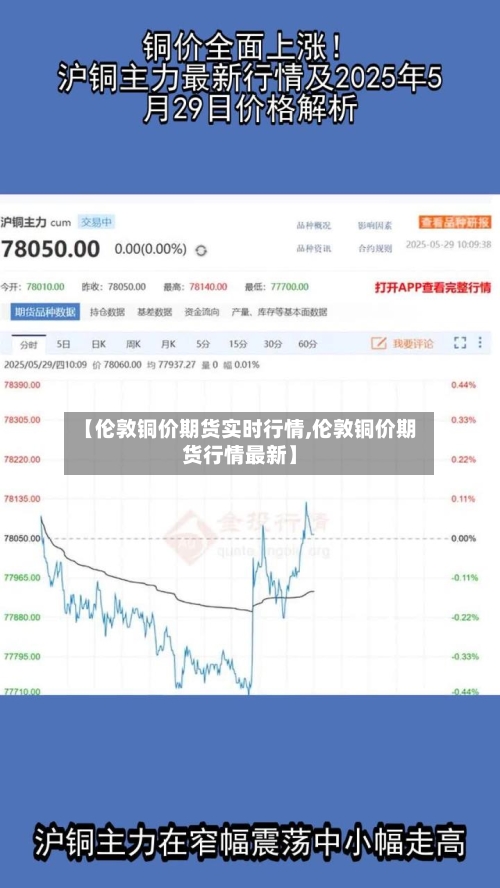 【伦敦铜价期货实时行情,伦敦铜价期货行情最新】-第2张图片