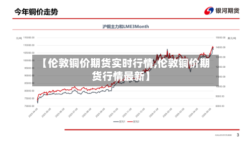 【伦敦铜价期货实时行情,伦敦铜价期货行情最新】-第3张图片