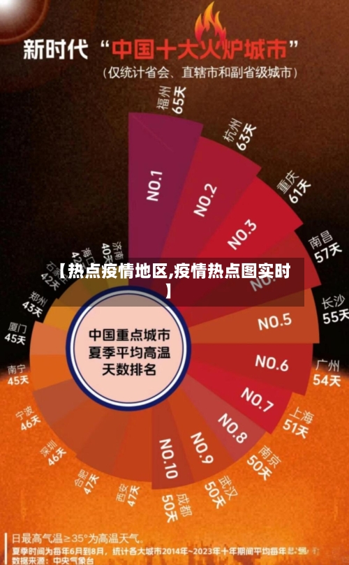 【热点疫情地区,疫情热点图实时】-第3张图片