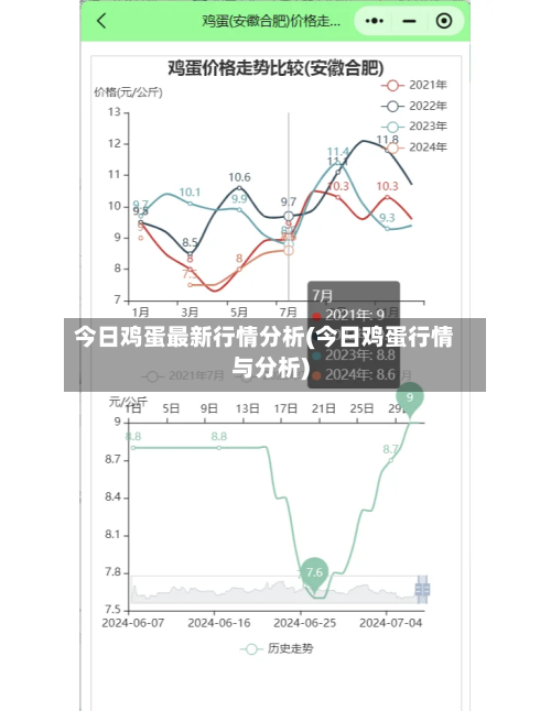 今日鸡蛋最新行情分析(今日鸡蛋行情与分析)