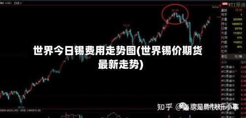 世界今日锡费用走势图(世界锡价期货最新走势)-第2张图片