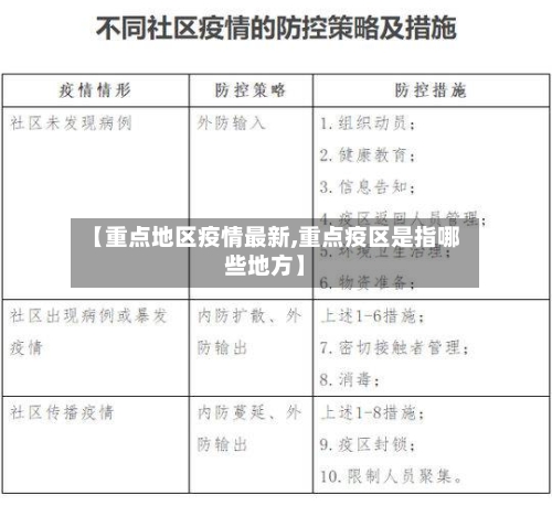 【重点地区疫情最新,重点疫区是指哪些地方】-第3张图片