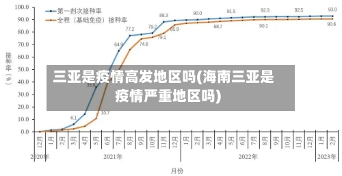 三亚是疫情高发地区吗(海南三亚是疫情严重地区吗)