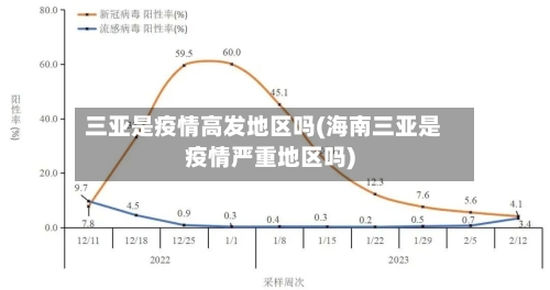 三亚是疫情高发地区吗(海南三亚是疫情严重地区吗)-第2张图片