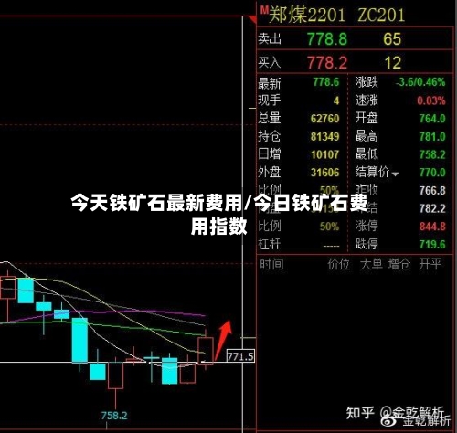 今天铁矿石最新费用/今日铁矿石费用指数-第2张图片