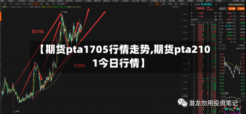 【期货pta1705行情走势,期货pta2101今日行情】