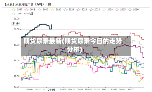 期货尿素最新(期货尿素今日的走势分析)