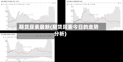 期货尿素最新(期货尿素今日的走势分析)-第2张图片
