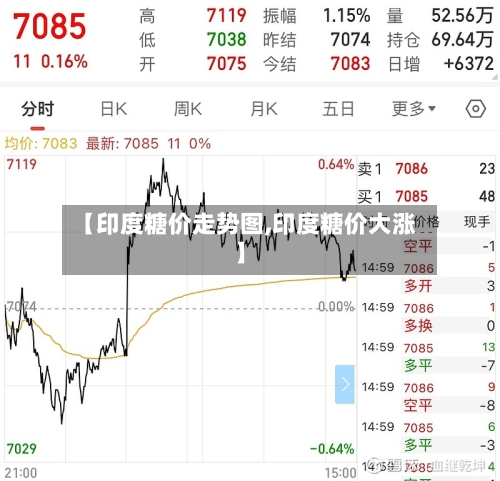 【印度糖价走势图,印度糖价大涨】