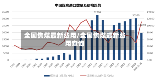 全国焦煤最新费用/全国焦煤最新费用查询