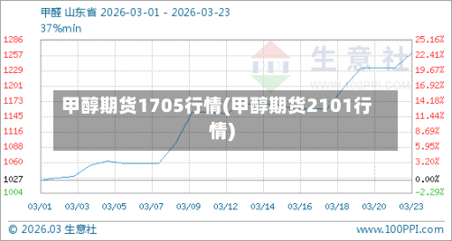 甲醇期货1705行情(甲醇期货2101行情)-第2张图片