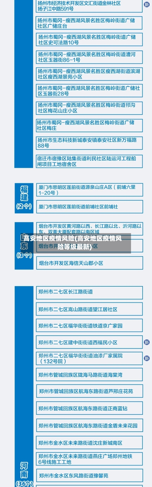 高安地区疫情风险(高安地区疫情风险等级最新)