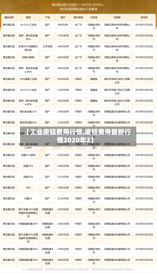 【工业废铝费用行情,废铝费用最新行情2020年2】-第2张图片