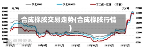 合成橡胶交易走势(合成橡胶行情)-第2张图片
