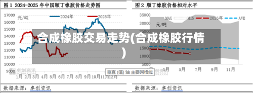 合成橡胶交易走势(合成橡胶行情)-第3张图片