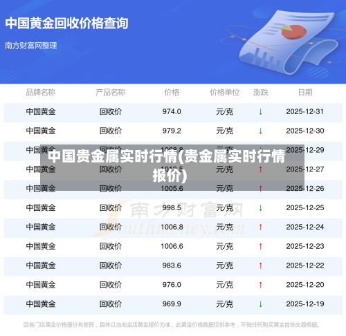 中国贵金属实时行情(贵金属实时行情报价)-第2张图片