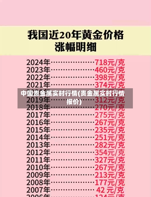 中国贵金属实时行情(贵金属实时行情报价)-第3张图片
