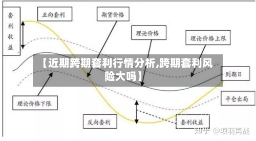 【近期跨期套利行情分析,跨期套利风险大吗】