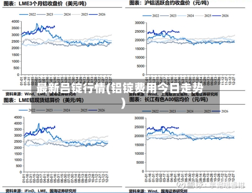 最新吕锭行情(铝锭费用今日走势)