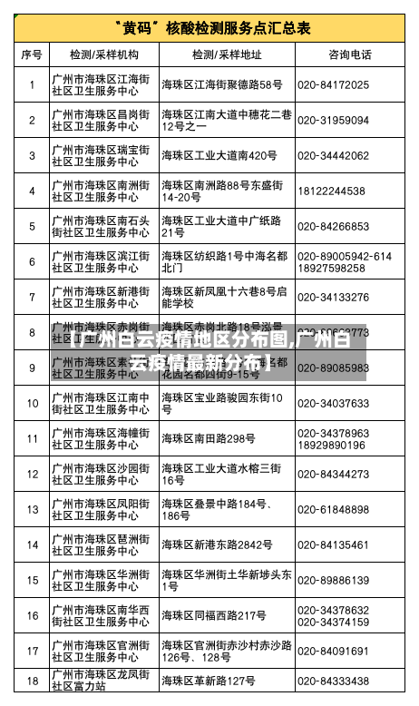 【广州白云疫情地区分布图,广州白云疫情最新分布】