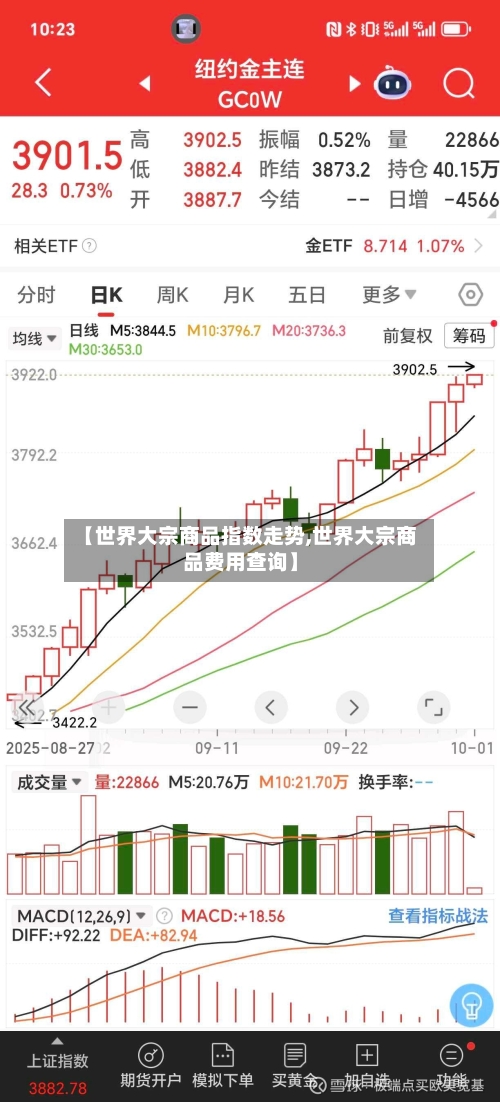 【世界大宗商品指数走势,世界大宗商品费用查询】