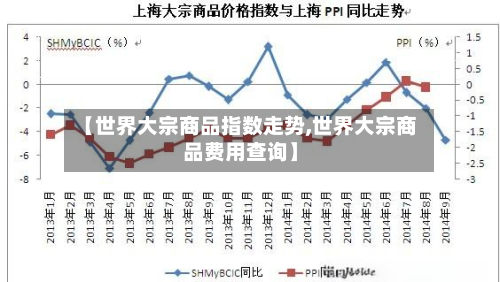 【世界大宗商品指数走势,世界大宗商品费用查询】-第3张图片