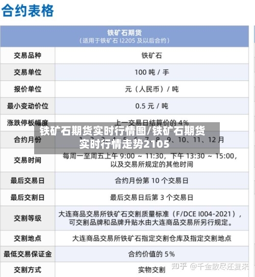 铁矿石期货实时行情图/铁矿石期货实时行情走势2105