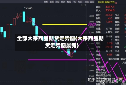 全部大宗商品期货走势图(大宗商品期货走势图最新)-第3张图片
