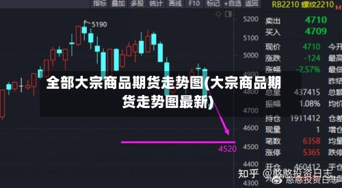 全部大宗商品期货走势图(大宗商品期货走势图最新)