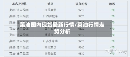 菜油国内现货最新行情/菜油行情走势分析