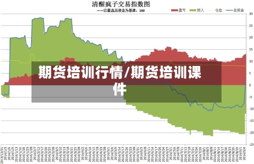 期货培训行情/期货培训课件