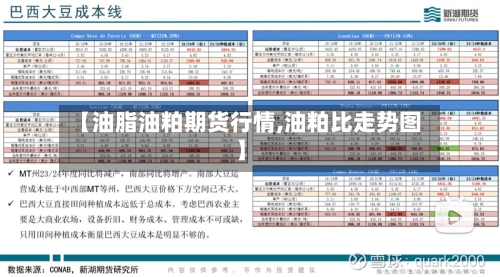 【油脂油粕期货行情,油粕比走势图】-第2张图片