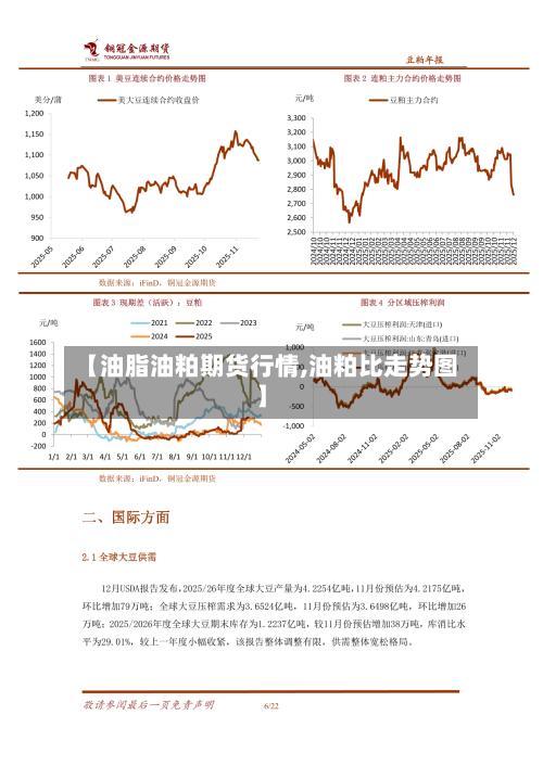 【油脂油粕期货行情,油粕比走势图】