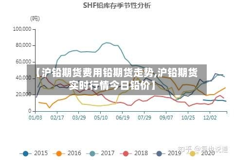 【沪铅期货费用铅期货走势,沪铅期货实时行情今日铅价】