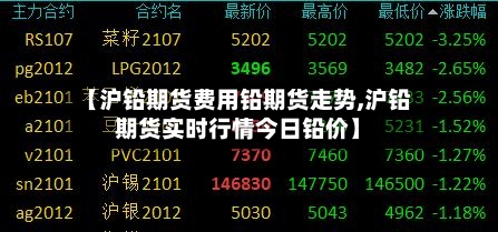 【沪铅期货费用铅期货走势,沪铅期货实时行情今日铅价】-第3张图片