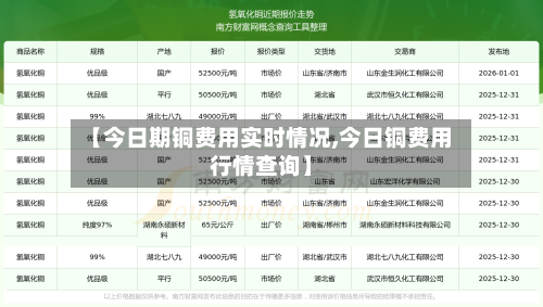 【今日期铜费用实时情况,今日铜费用行情查询】