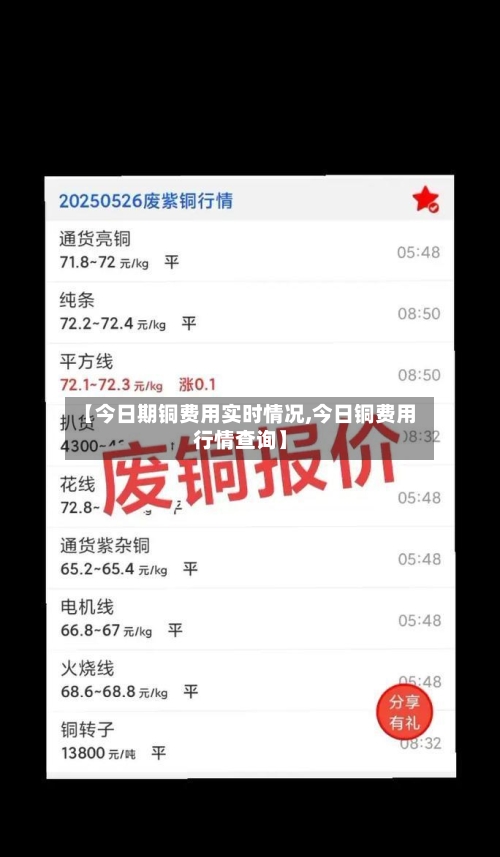 【今日期铜费用实时情况,今日铜费用行情查询】-第2张图片