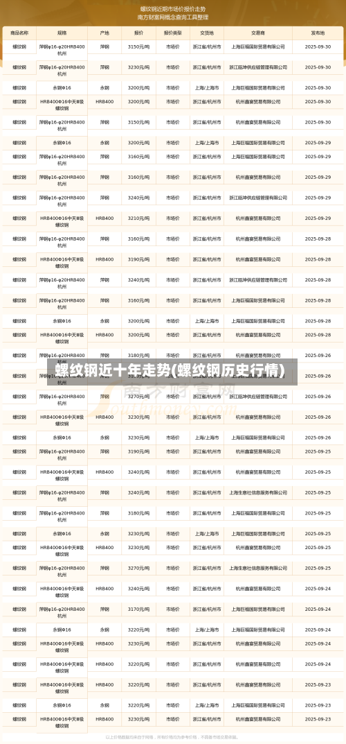 螺纹钢近十年走势(螺纹钢历史行情)