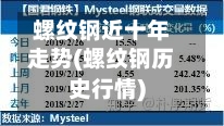 螺纹钢近十年走势(螺纹钢历史行情)-第2张图片