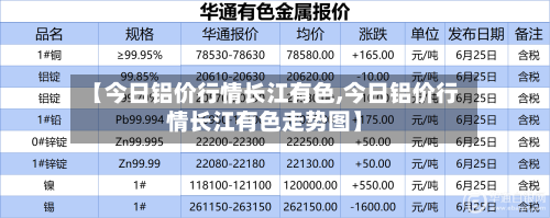 【今日铝价行情长江有色,今日铝价行情长江有色走势图】-第3张图片