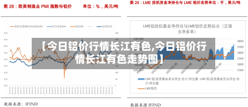 【今日铝价行情长江有色,今日铝价行情长江有色走势图】-第2张图片