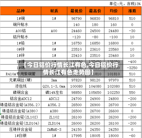 【今日铝价行情长江有色,今日铝价行情长江有色走势图】