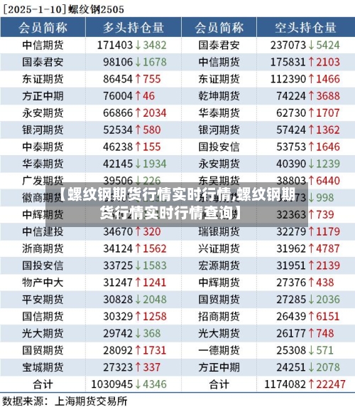 【螺纹钢期货行情实时行情,螺纹钢期货行情实时行情查询】