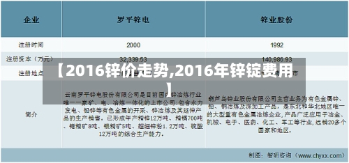 【2016锌价走势,2016年锌锭费用】-第2张图片