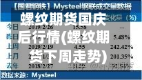 螺纹期货国庆后行情(螺纹期货下周走势)