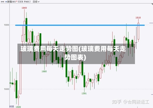 玻璃费用每天走势图(玻璃费用每天走势图表)