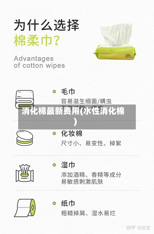 消化棉最新费用(水性消化棉)-第2张图片